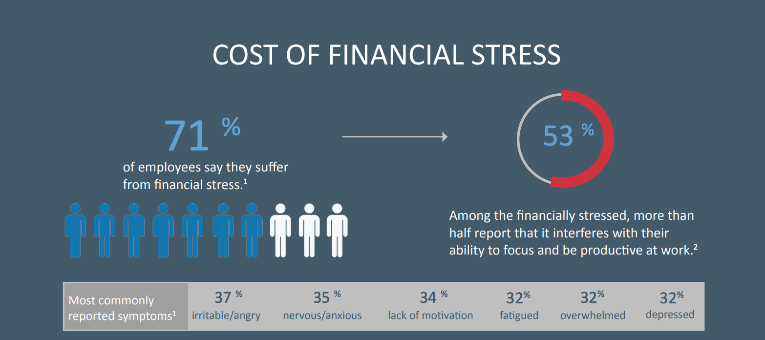 The Correlation Between Health Decline and Financial Stress Payactiv
