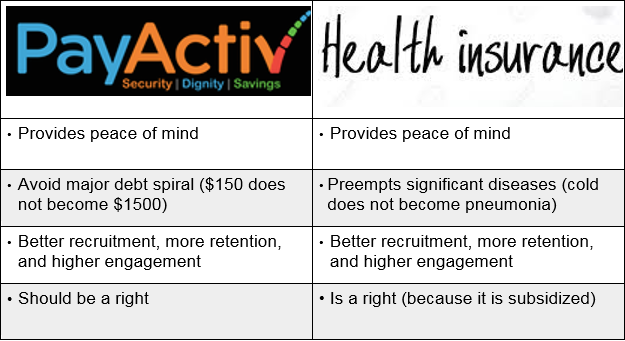 Employee Wellness Benefits Comparison