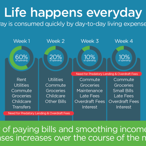 The Cost of WAITING FOR PAY