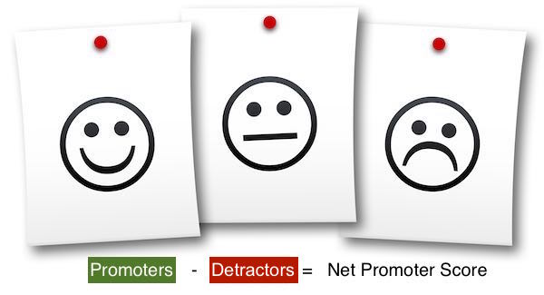 employee net promoter scores