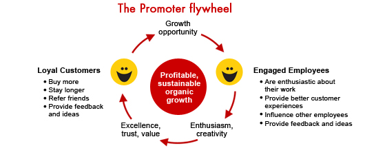 promoter-fly-wheel