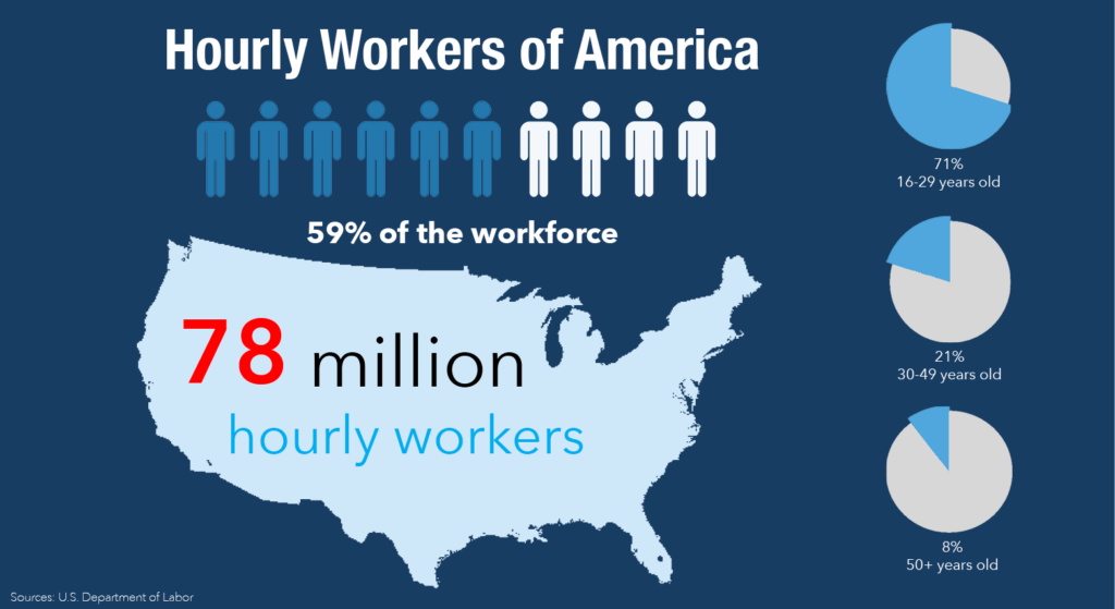 Hourly workers of America