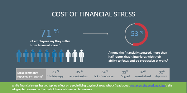 COST OF FINANCIAL STRESS