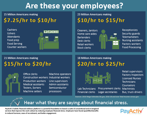 Infographic What Do Your Hourly Workers Want You to Know