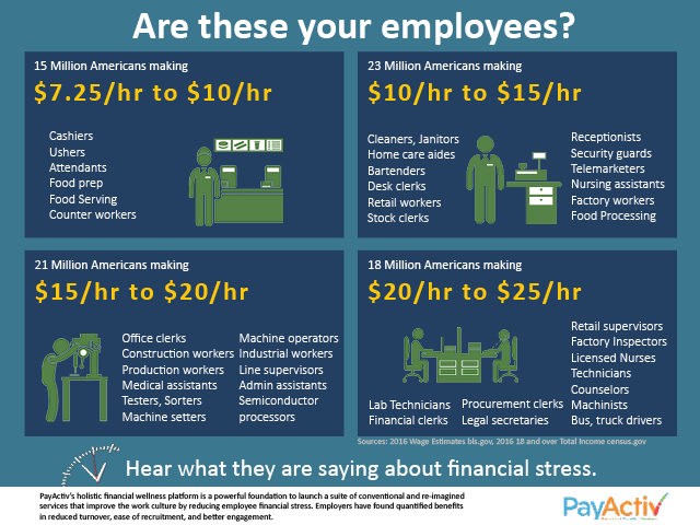 Infographic What Do Your Hourly Workers Want You to Know