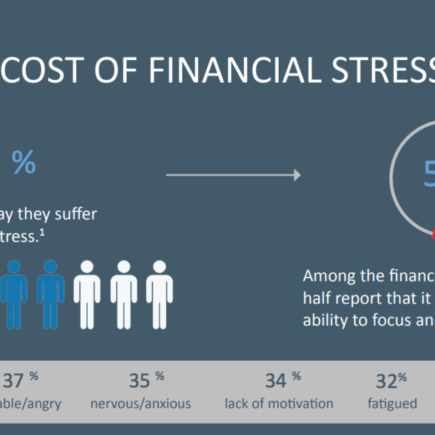 Financial stress and employee health