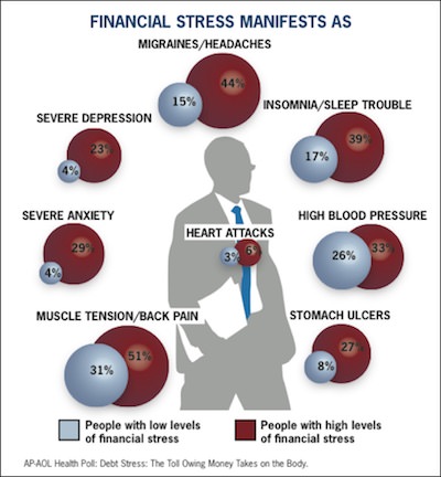 financial stress and mental health