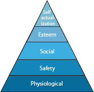 pyramidMaslow