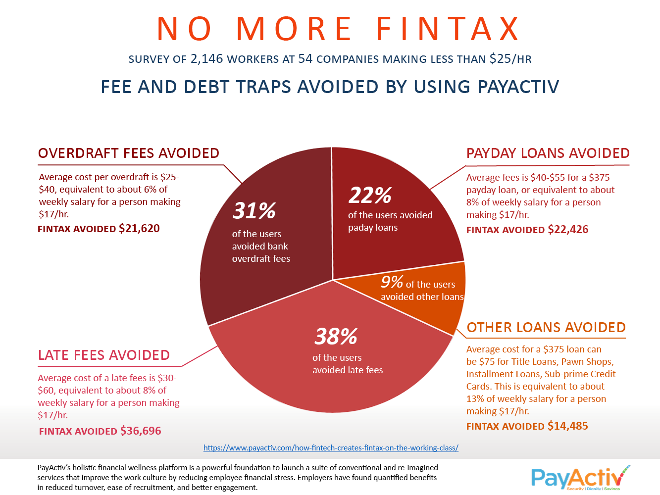 NO MORE FINTAX