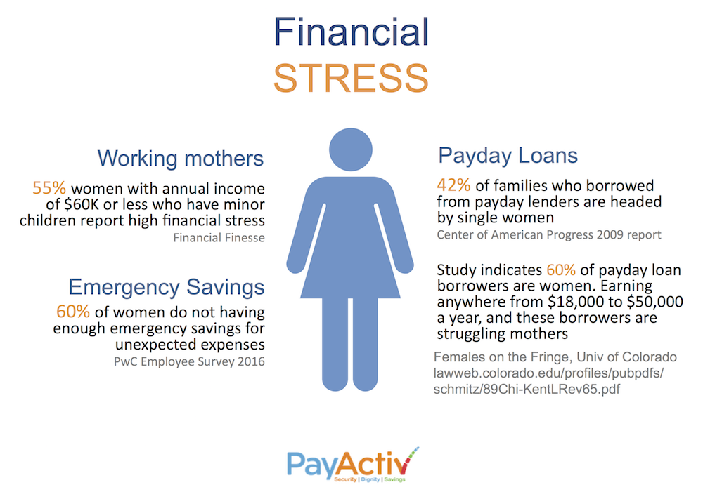 payday loans easton md
