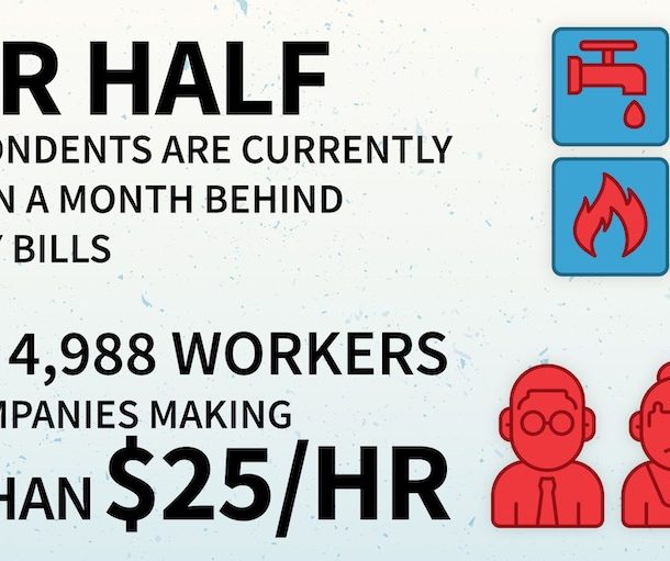 Are your employees behind on their utility bills?