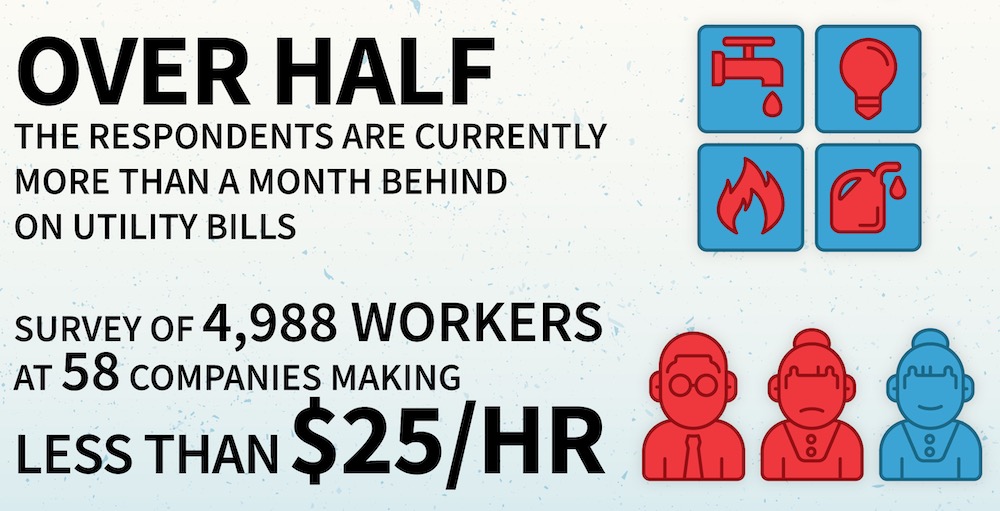 Are your employees behind on their utility bills?