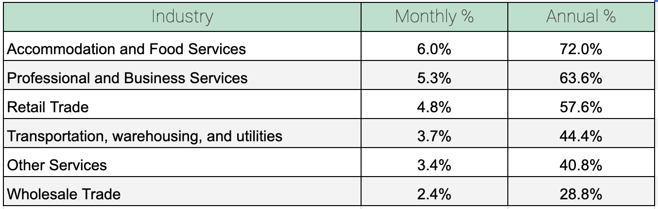 employee turnover rate it industry employee turnover rate it industry
