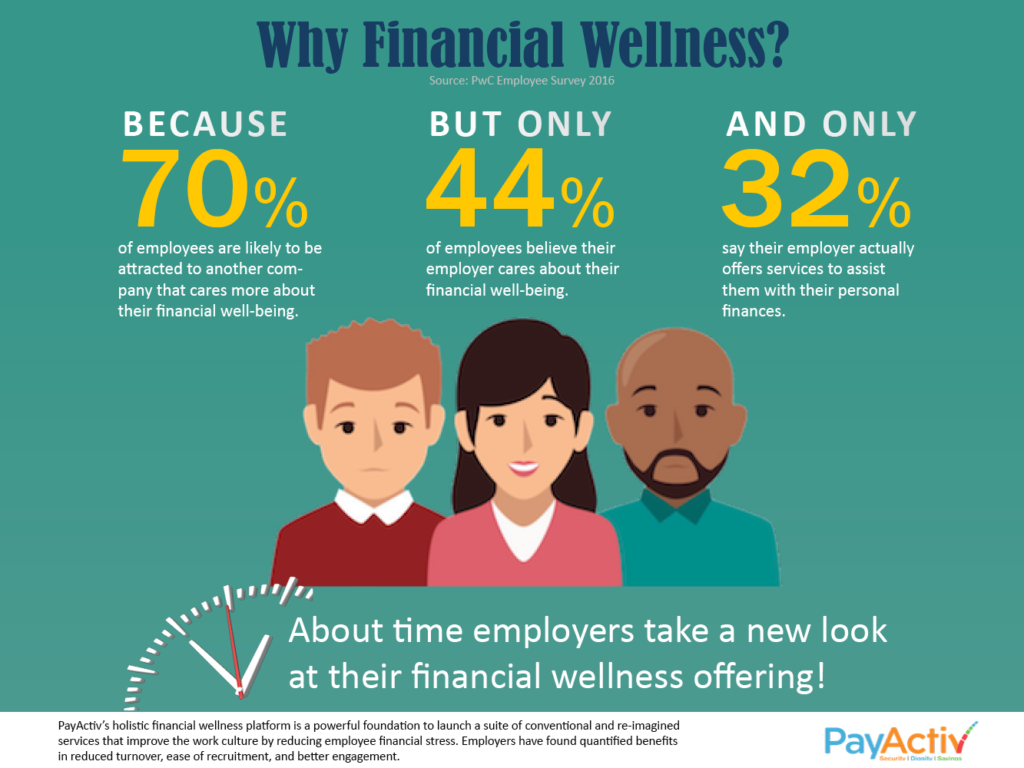 Infographic explaining reasons for financial wellness