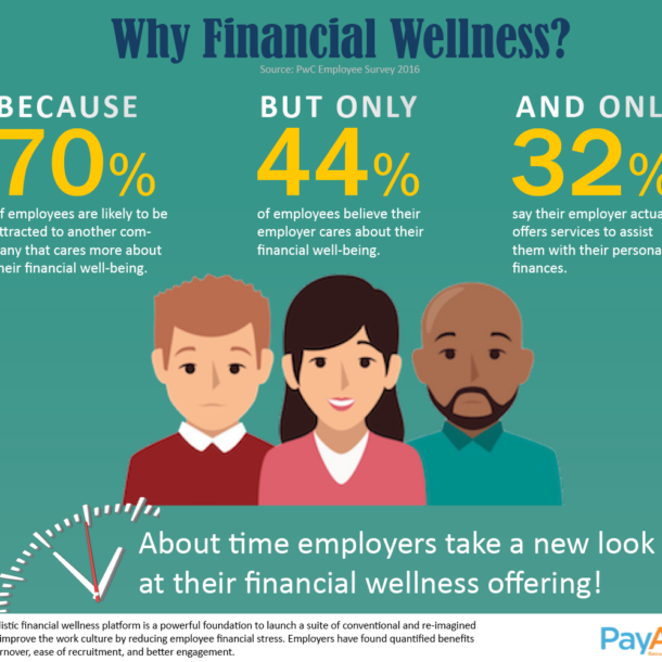 infographic why financial wellness
