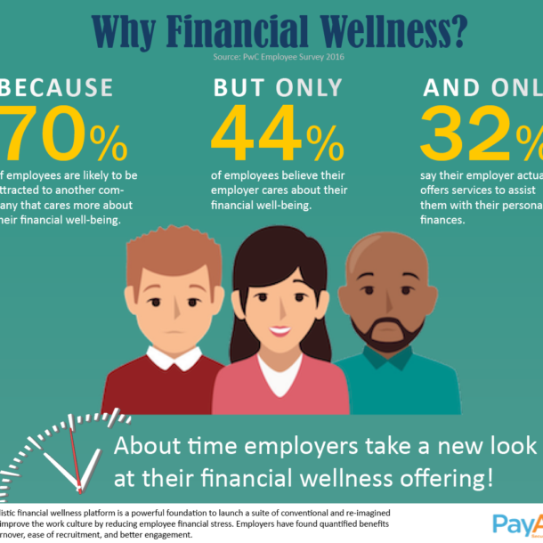 Infographic explaining reasons for financial wellness