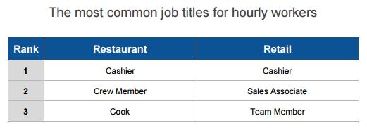 retail_restaurant_jobs