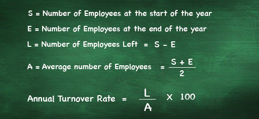 turnover-rate-formula