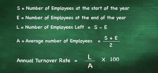 how to calculate turnover rate