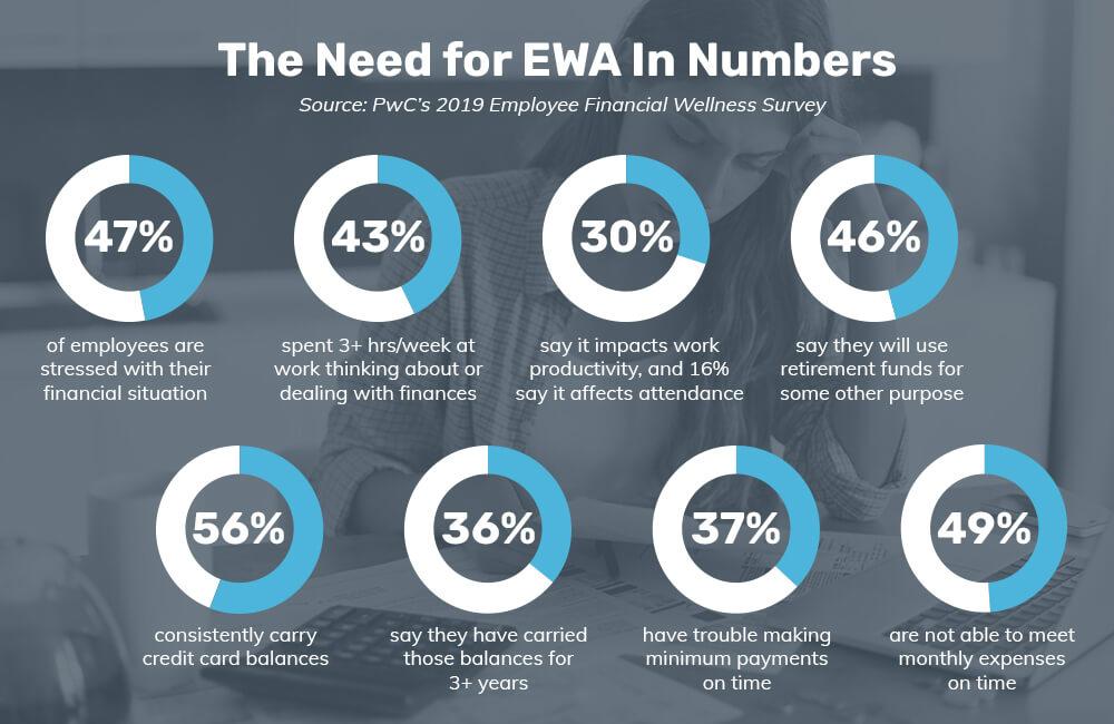 EWA Newsletter Infographic