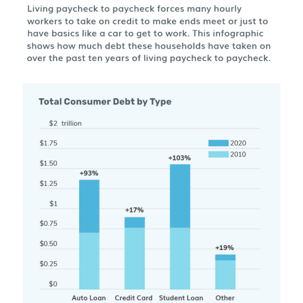 Consumer Debt Infographic