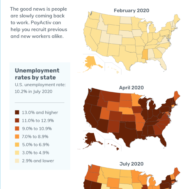 Unemployment Rates Infographic