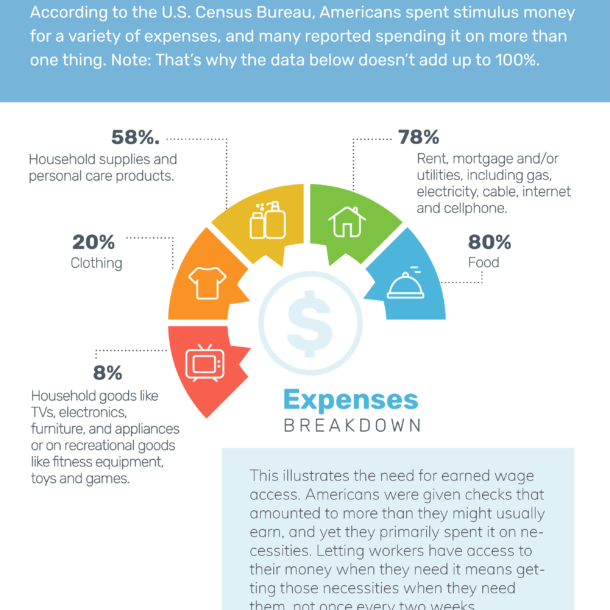 Stimulus Infographic