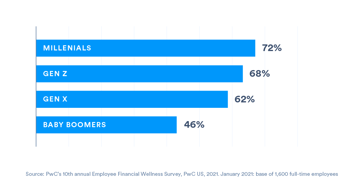 Employee-Financial-Health-Infographic