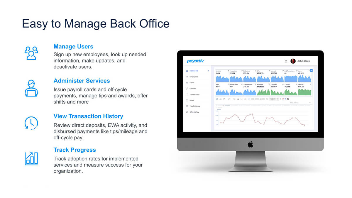 Back Office Management