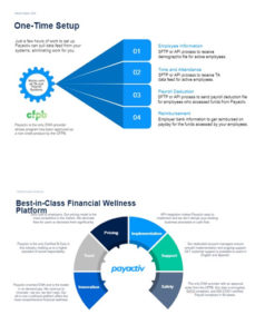 Payactiv-Sales-Deck