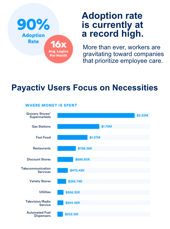 top reasons for using EWA have to do with core needs