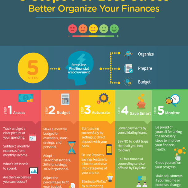 5 Steps to Organize Your Finances