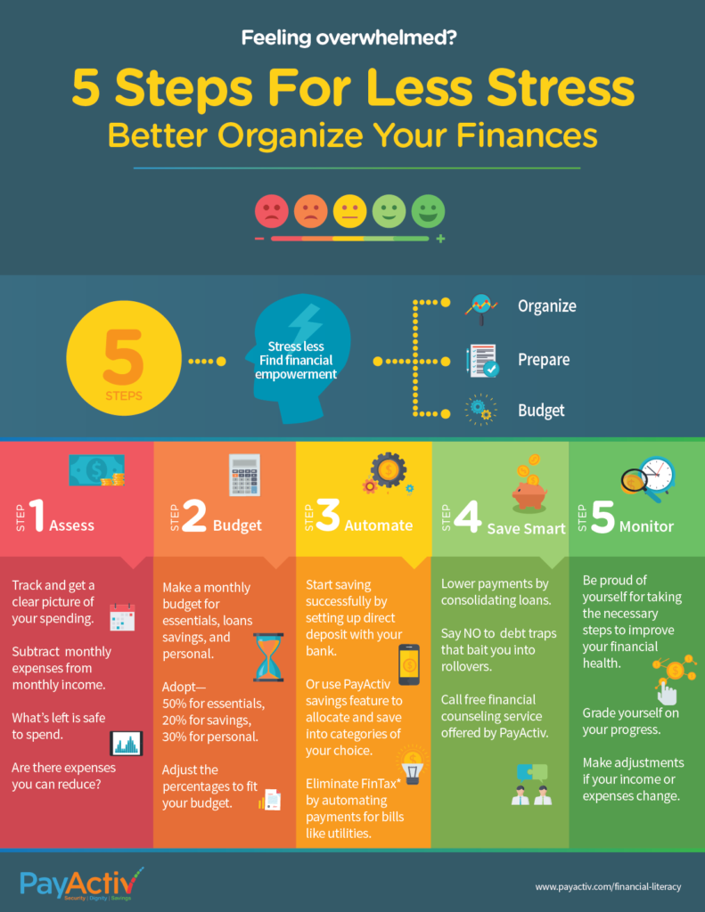 5 Steps to Organize Your Finances