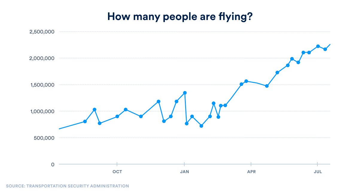 airline hiring