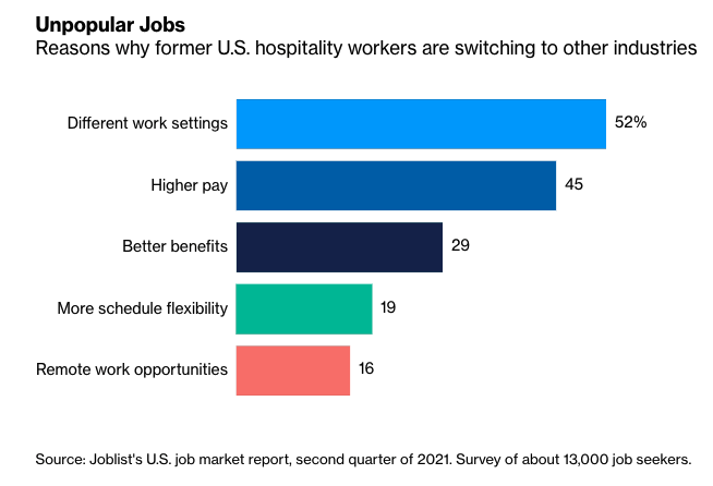 Unpopular Jobs