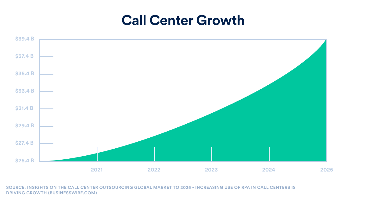 Blog B2B NatlCustomerServiceWeek Infographic 