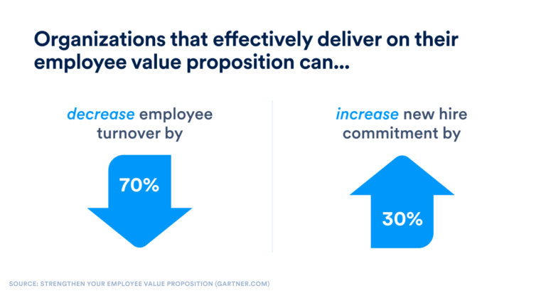 How to Improve Your Employee Value Proposition