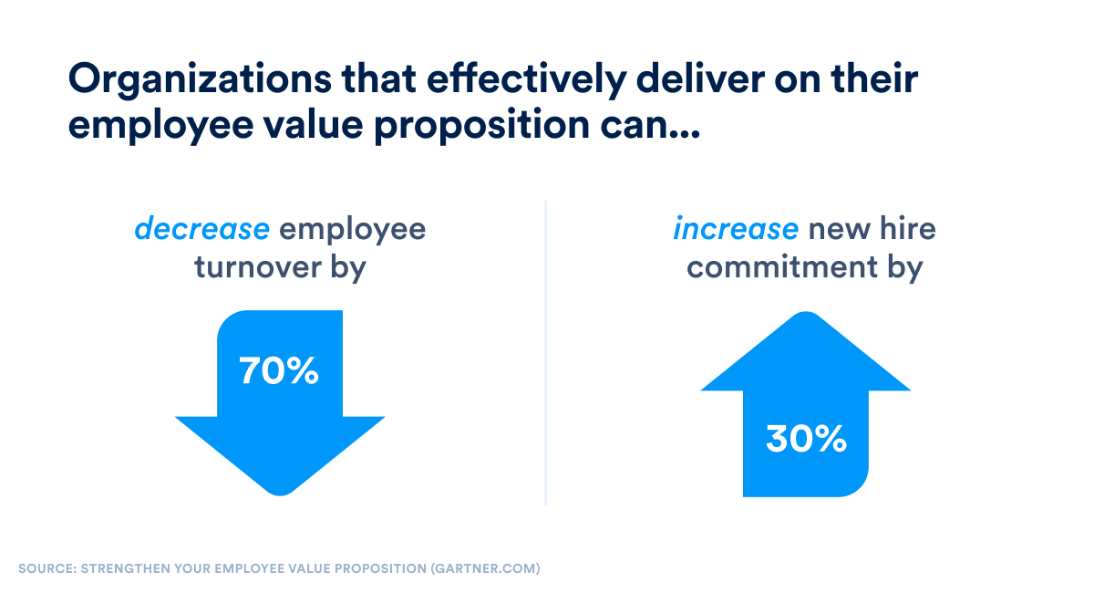 employer value proposition