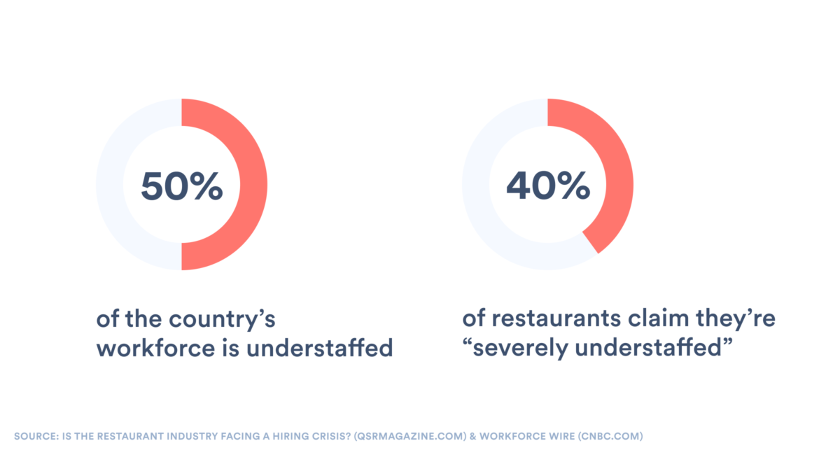 National Fast Food Day: Thanking the Fast Food Workers - Payactiv