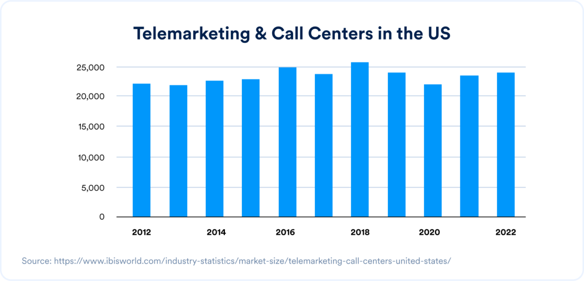 TelemarketingStats