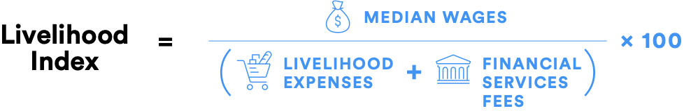 livelihood index formula