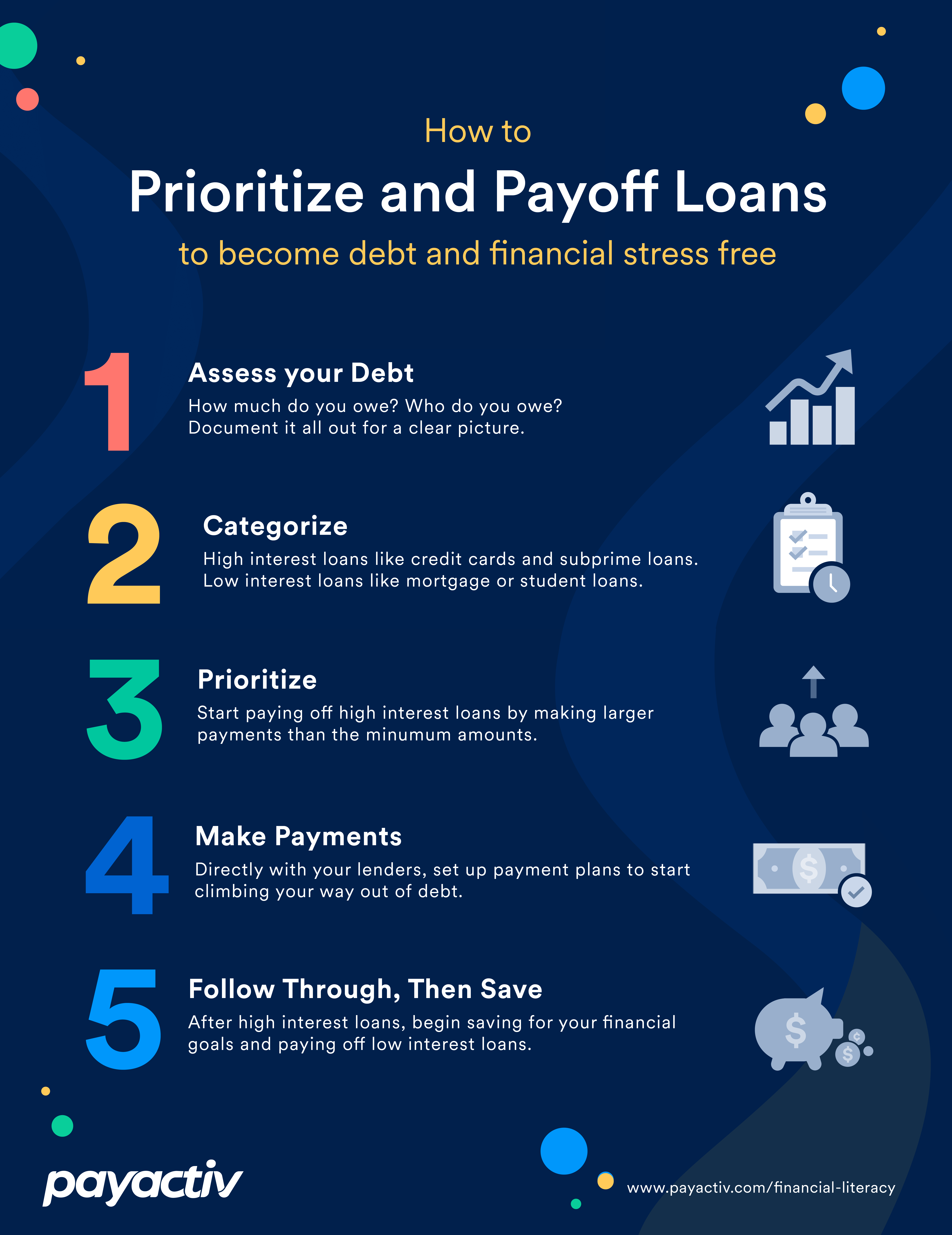 Prioritize and Payoff Loans