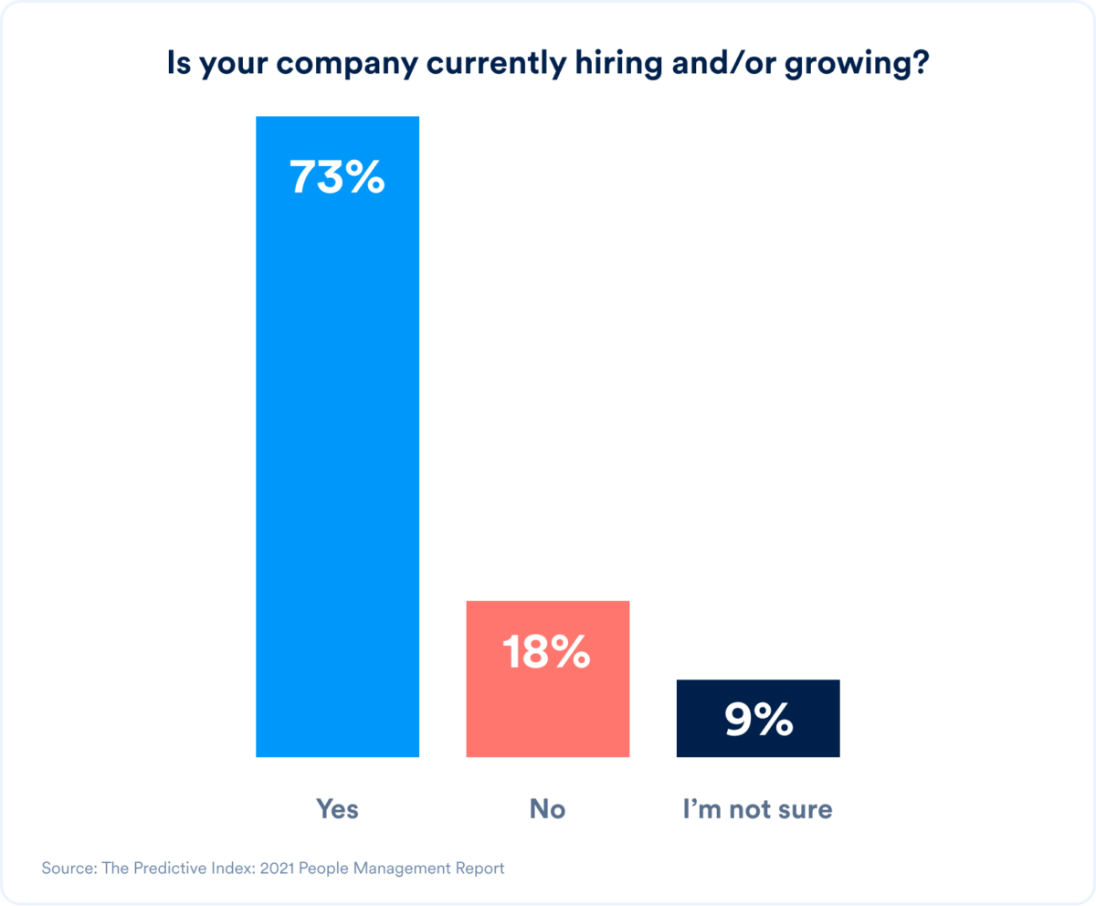 Staffing-Graph-CompanyHiring