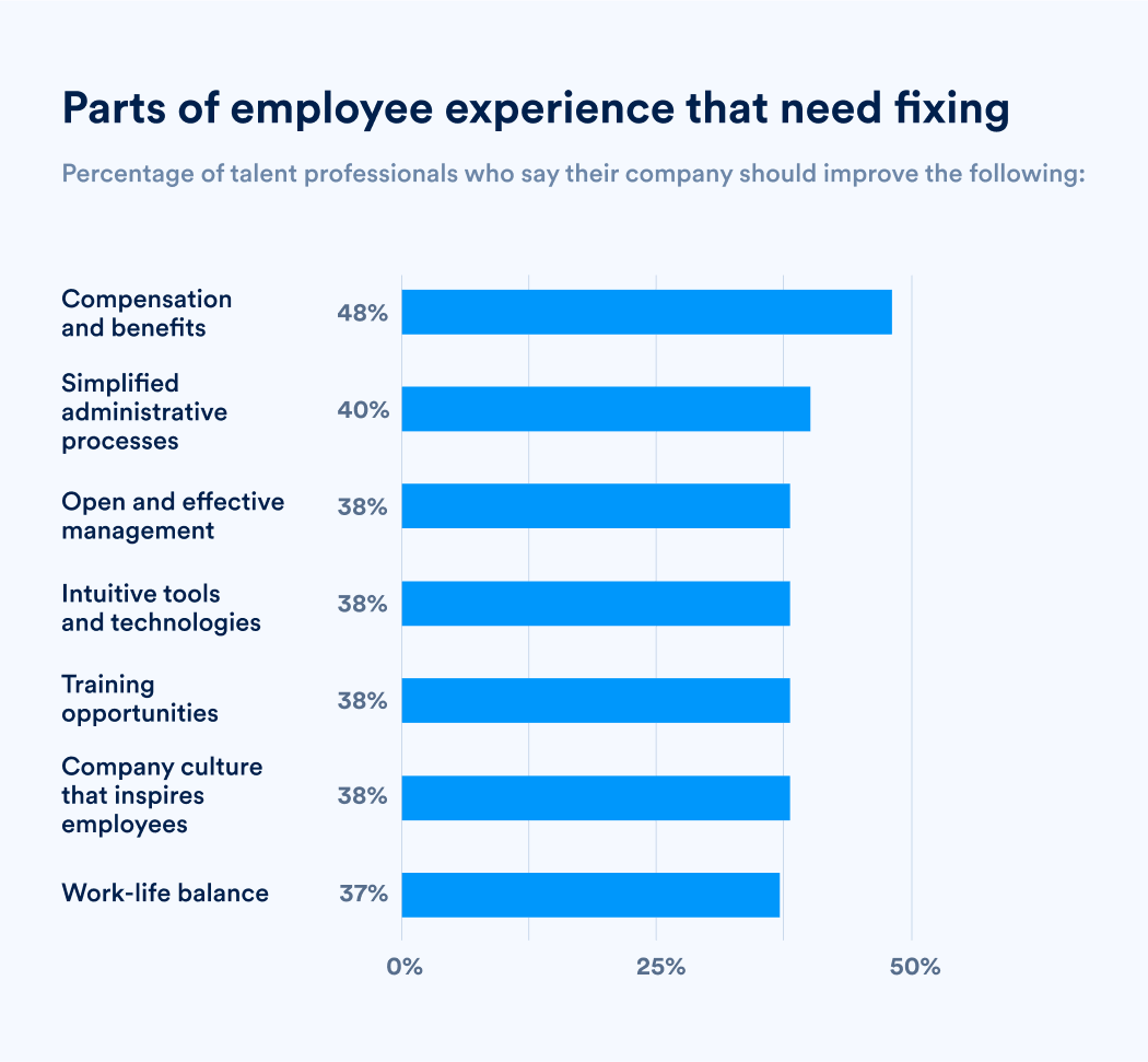 Staffing-Graph-EmployeeFixing