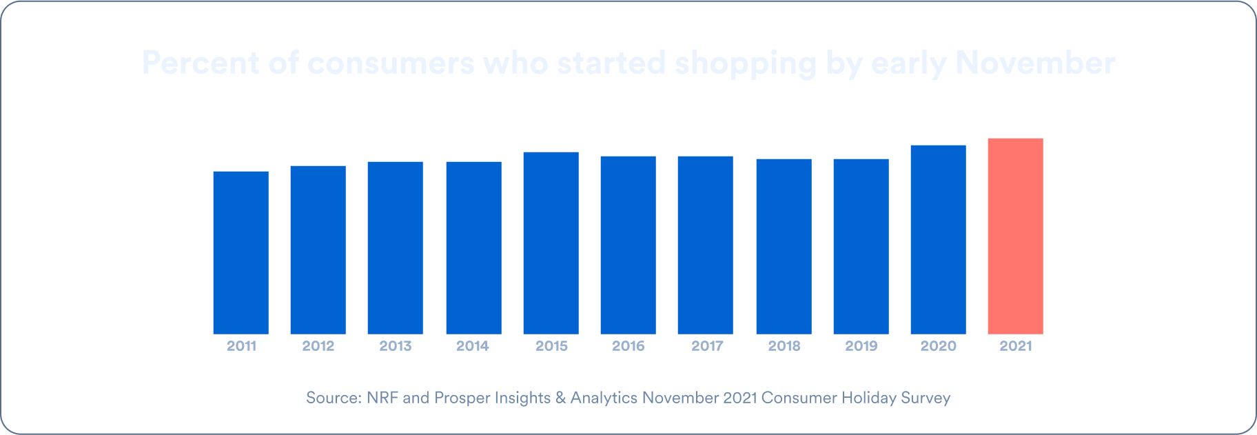 RetailStats