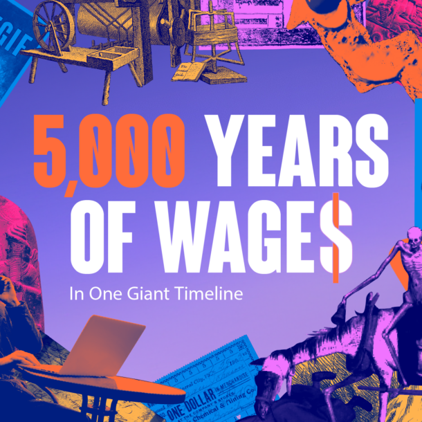 5,000 Years of Wages